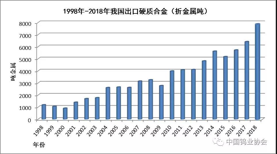 2018年钨市场回顾与2019年展望