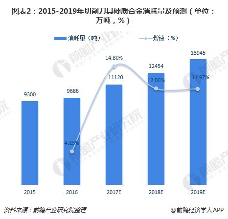 三大应用领域需求回暖 硬质合金行业景气度上升