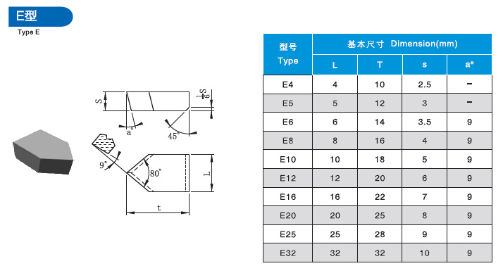 株洲耐磨材料,株洲地矿工具,株洲金属切削刀,株洲截齿