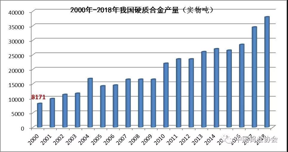 硬质合金行业资讯