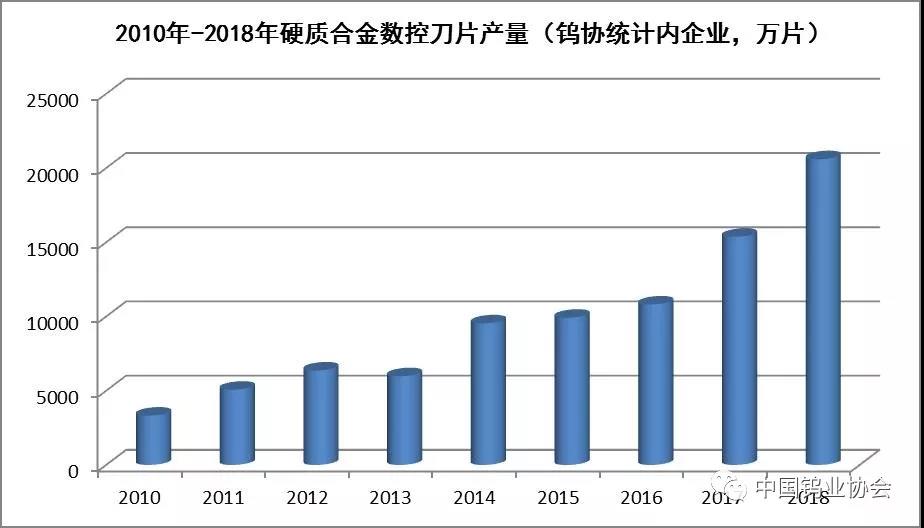 硬质合金行业资讯