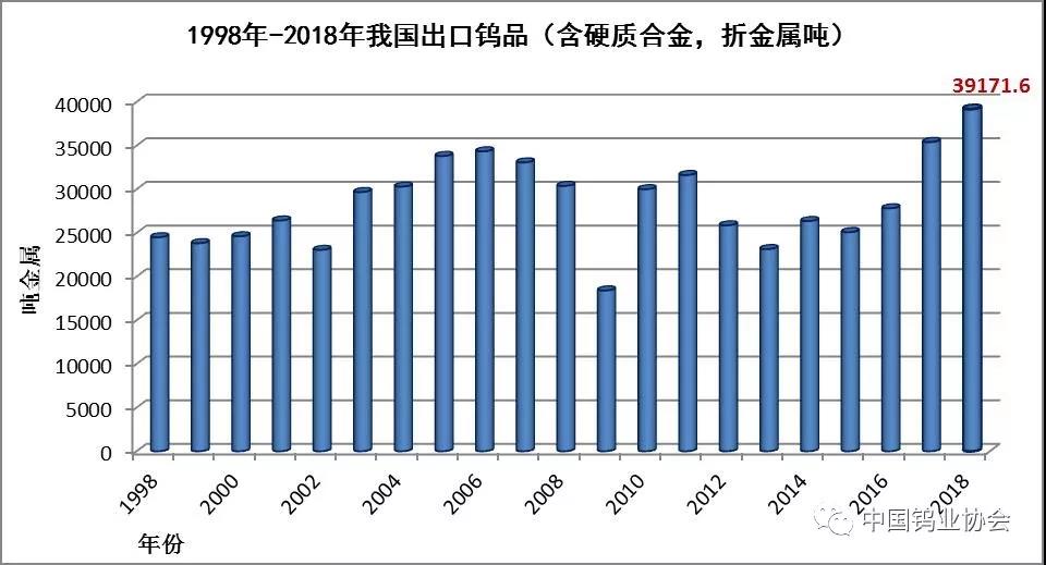 硬质合金行业资讯