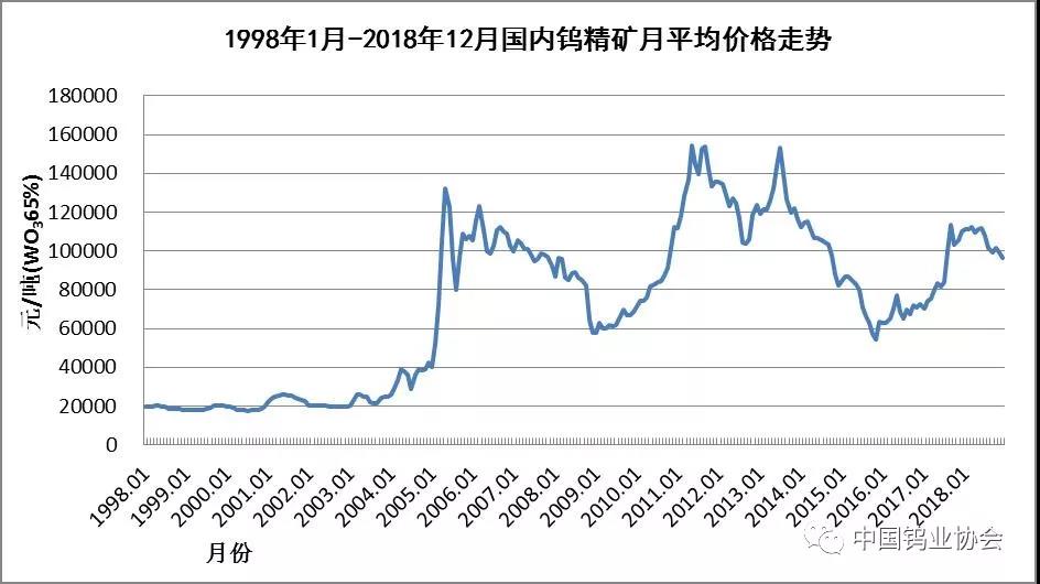 硬质合金行业资讯