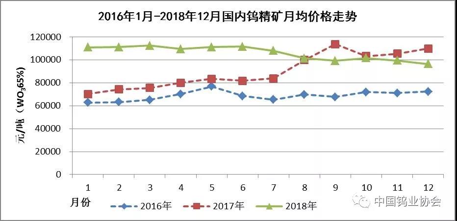 硬质合金行业资讯